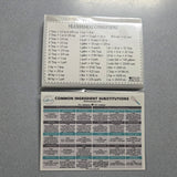 Mini Recipe Albums